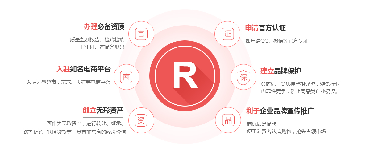 临沂商标注册的作用